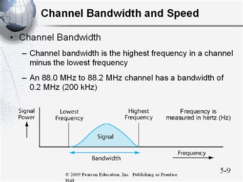 maximum throughput on 20mhz channel.